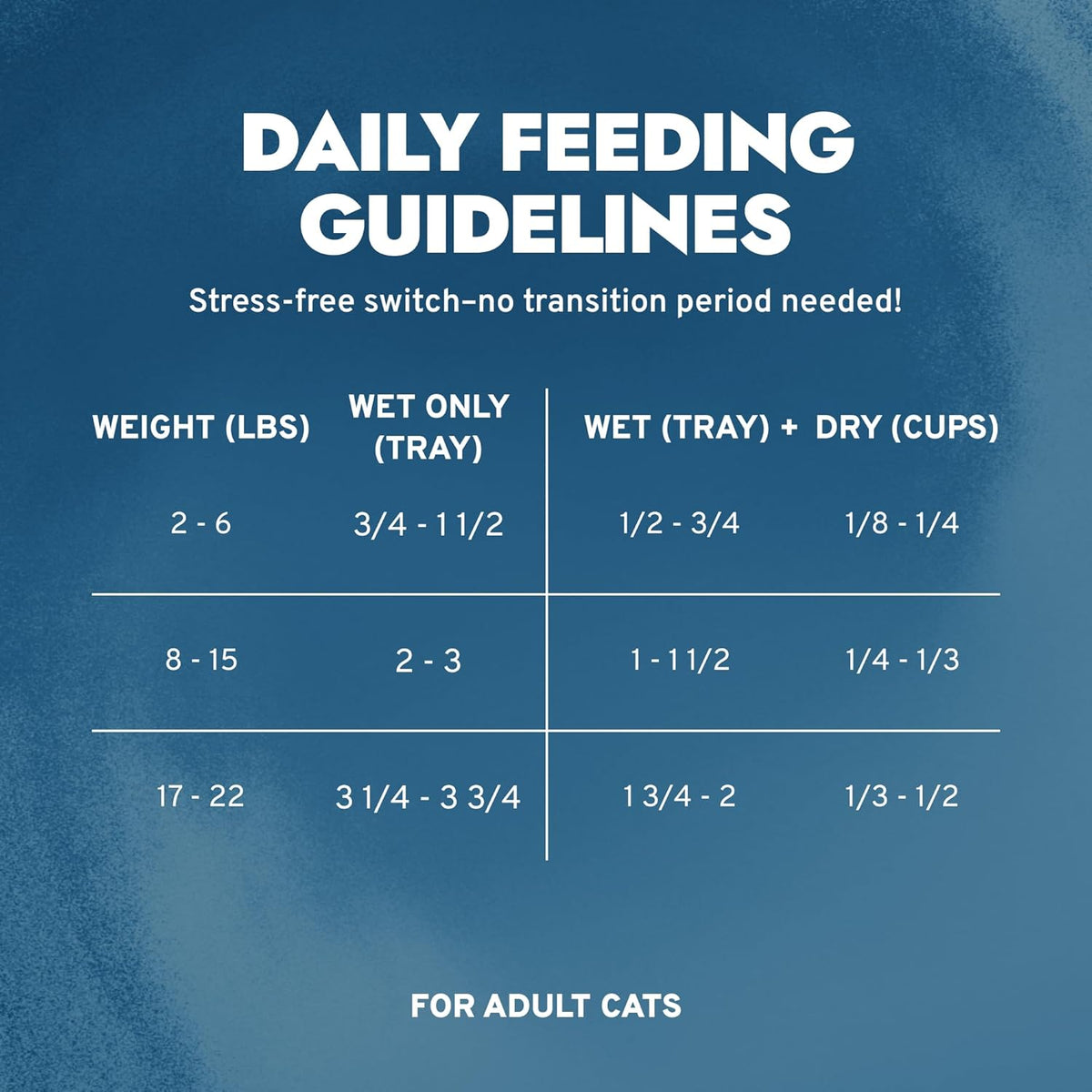 - Renal Wet Cat Food for Kidney Support, 3.5 Oz, 32-Pack